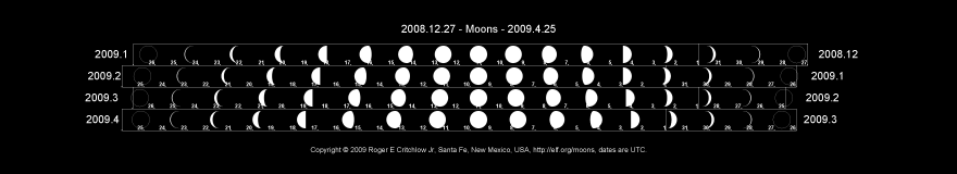 2009 first quarter moons calendar